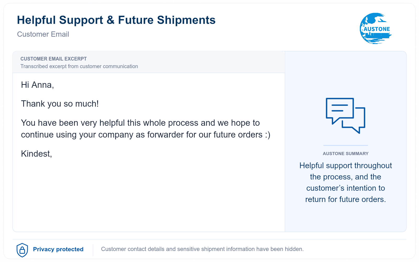 Privacy-protected transcribed customer email describing helpful support and future orders