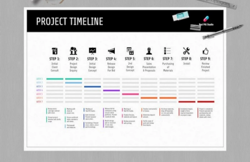 Project timing and site readiness logistics support from China by Austone