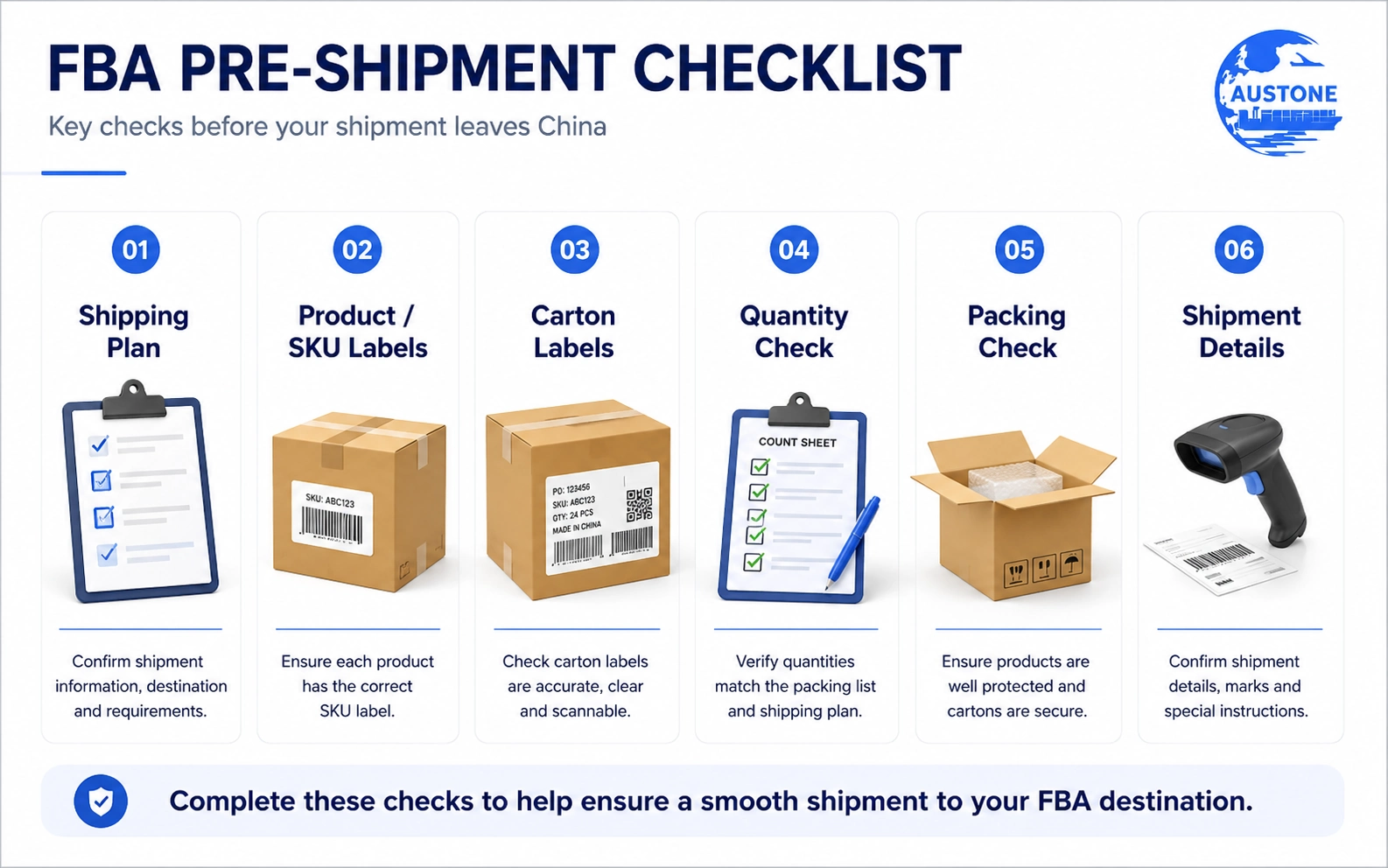 Six-part FBA pre-shipment checklist covering shipping plans, SKU labels, carton labels, quantity checks, packing and shipment details