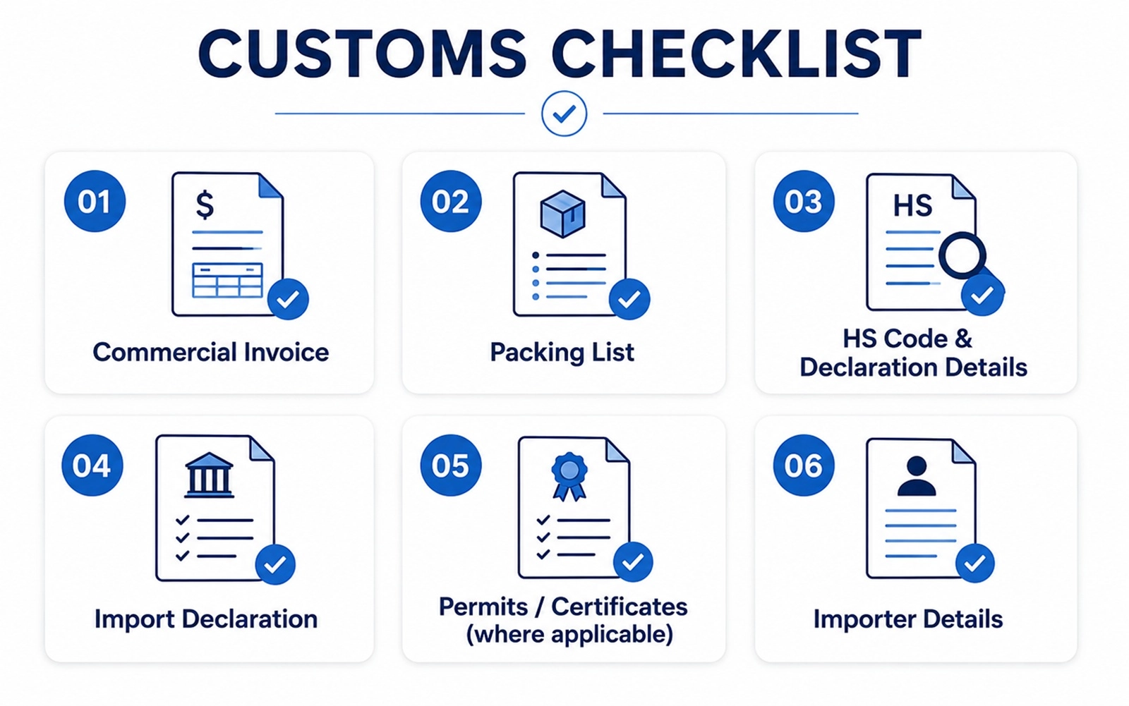 Australian import customs checklist covering invoices, packing lists, HS codes, declarations, permits and importer details